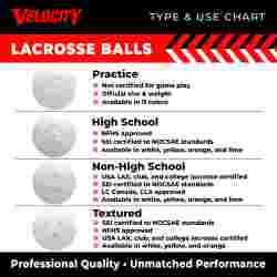 NOCSAE/SEI Certified Lacrosse Balls - VNSO-W-120